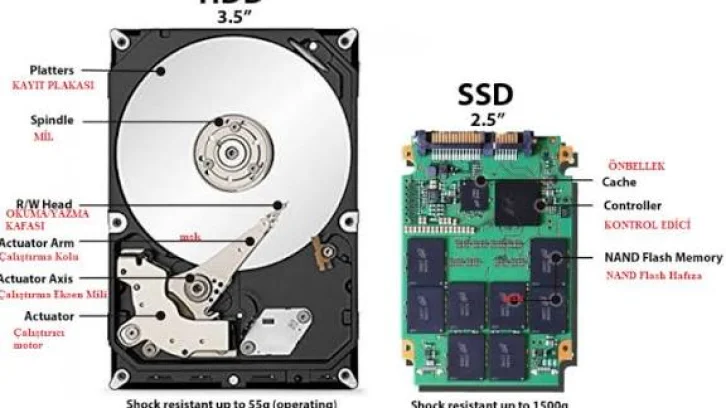 Ssd Disk Ve Sata Disk Arasındaki Farklar Nelerdir?